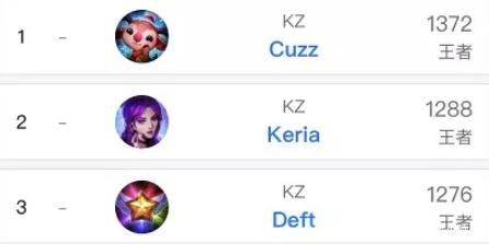 约基奇表现 约基奇表现