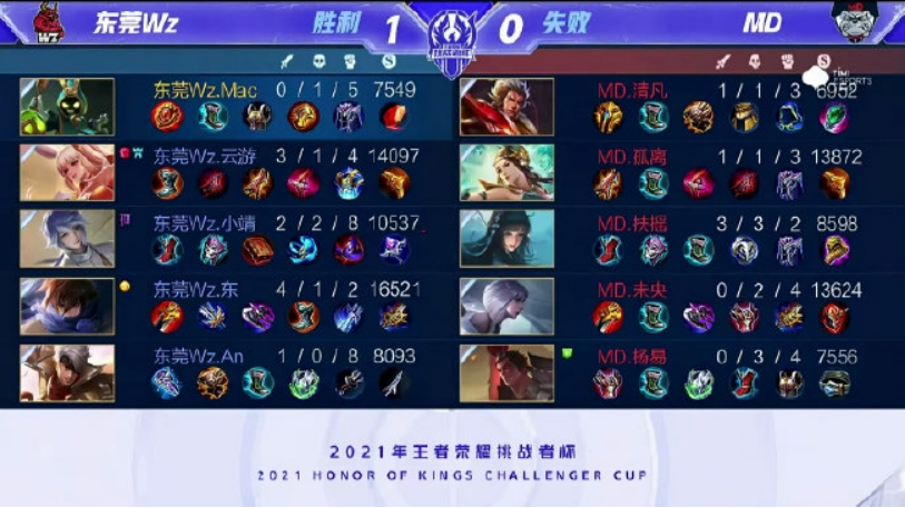 边路与中锋