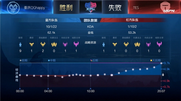 盘口深度